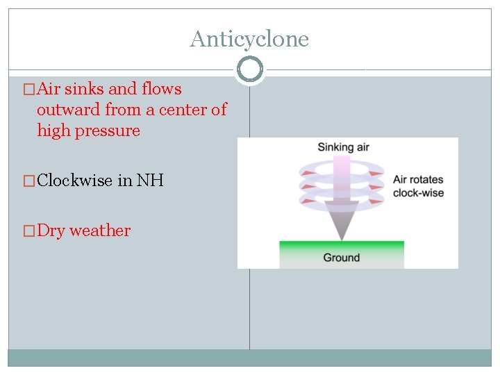 Anticyclone �Air sinks and flows outward from a center of high pressure �Clockwise in