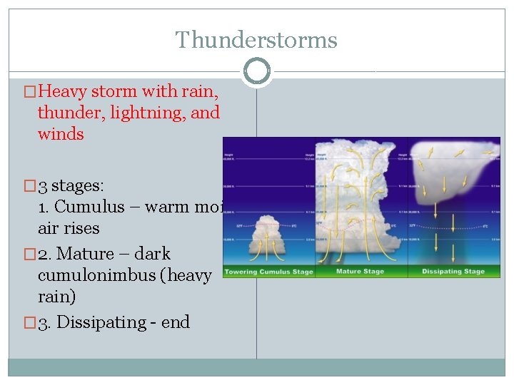 Thunderstorms �Heavy storm with rain, thunder, lightning, and winds � 3 stages: 1. Cumulus