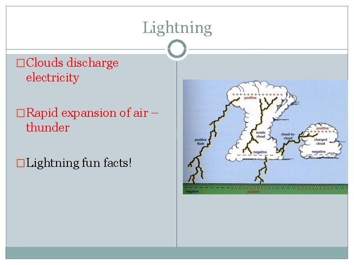 Lightning �Clouds discharge electricity �Rapid expansion of air – thunder �Lightning fun facts! 