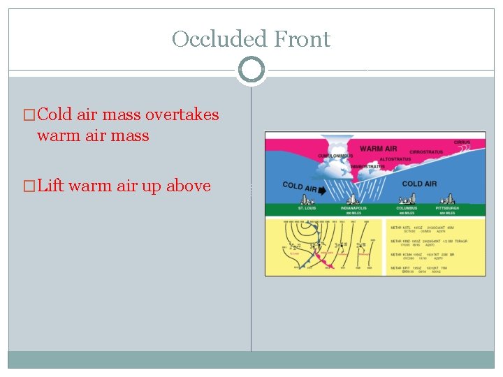 Occluded Front �Cold air mass overtakes warm air mass �Lift warm air up above