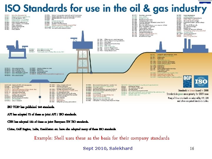 ISO TC 67 has published 144 standards. API has adopted 72 of these as