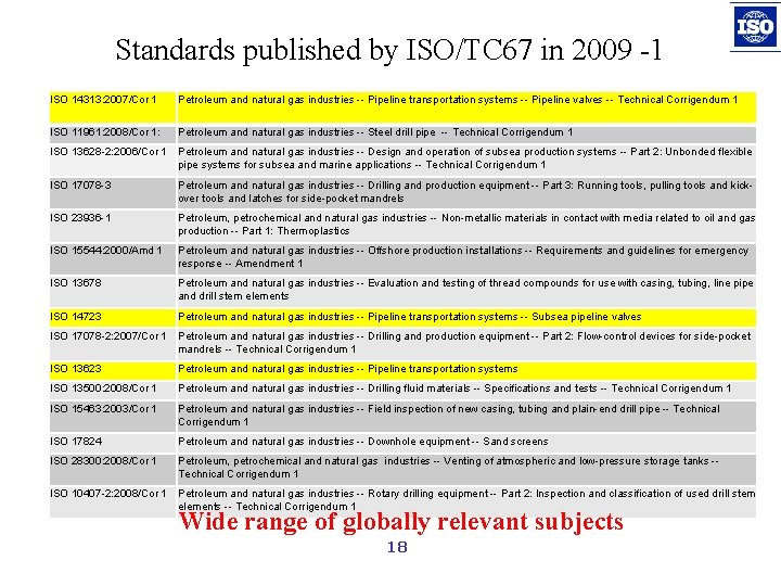 Standards published by ISO/TC 67 in 2009 -1 ISO 14313: 2007/Cor 1 Petroleum and