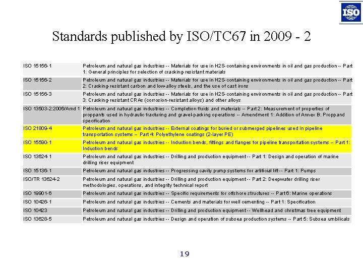 Standards published by ISO/TC 67 in 2009 - 2 ISO 15156 -1 Petroleum and