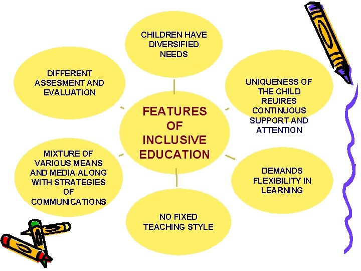 CHILDREN HAVE DIVERSIFIED NEEDS DIFFERENT ASSESMENT AND EVALUATION MIXTURE OF VARIOUS MEANS AND MEDIA