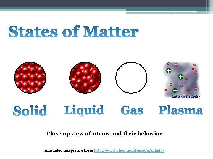 Close up view of atoms and their behavior Animated images are from http: //www. Close up view of atoms and their behavior Animated images are from http: //www.