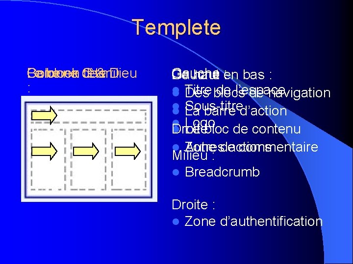 Templete Le block Barre Colonne en de G tête &milieu D : : :