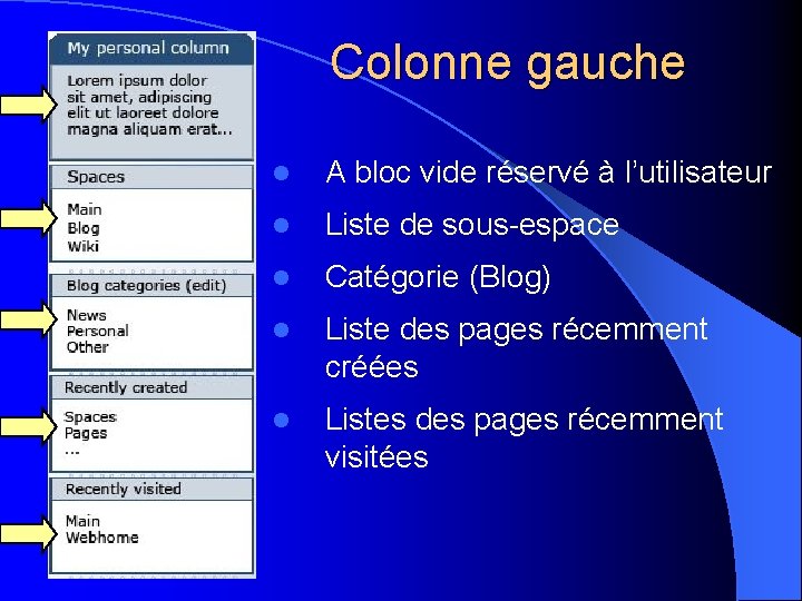 Colonne gauche l A bloc vide réservé à l’utilisateur l Liste de sous-espace l