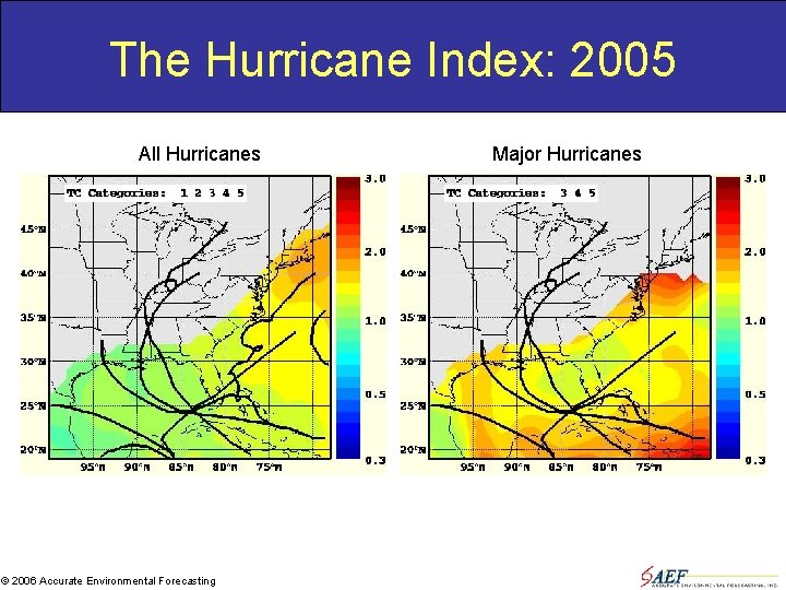 The Hurricane Index: 2005 All Hurricanes © 2006 Accurate Environmental Forecasting Major Hurricanes 