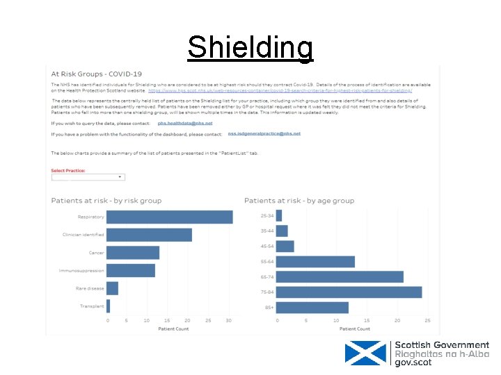 Shielding 