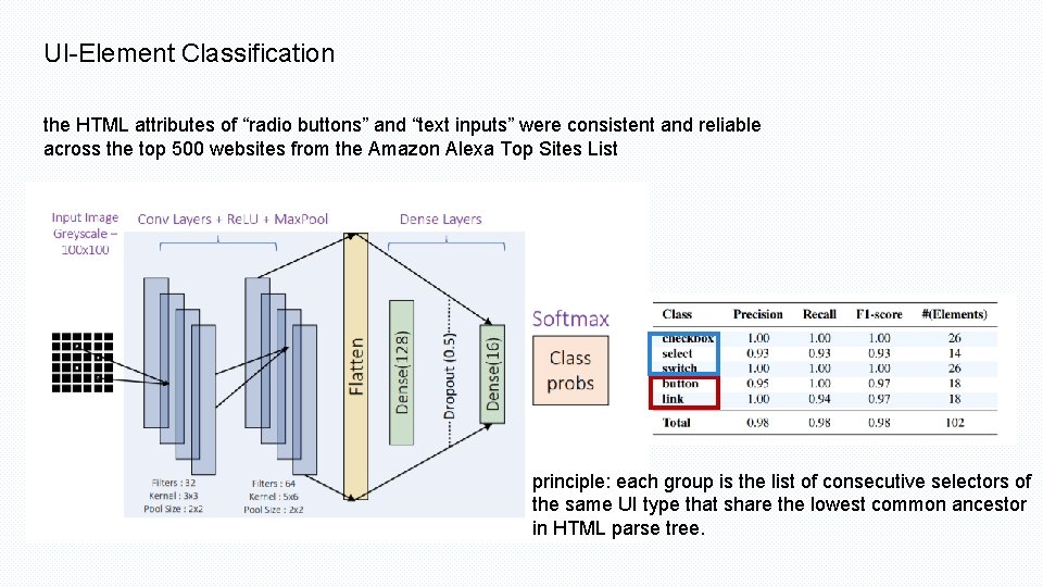 UI-Element Classification the HTML attributes of “radio buttons” and “text inputs” were consistent and