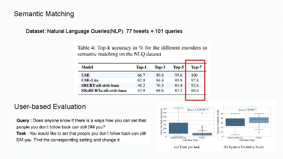 Semantic Matching Dataset: Natural Language Queries(NLP) 77 tweets + 101 queries User-based Evaluation 