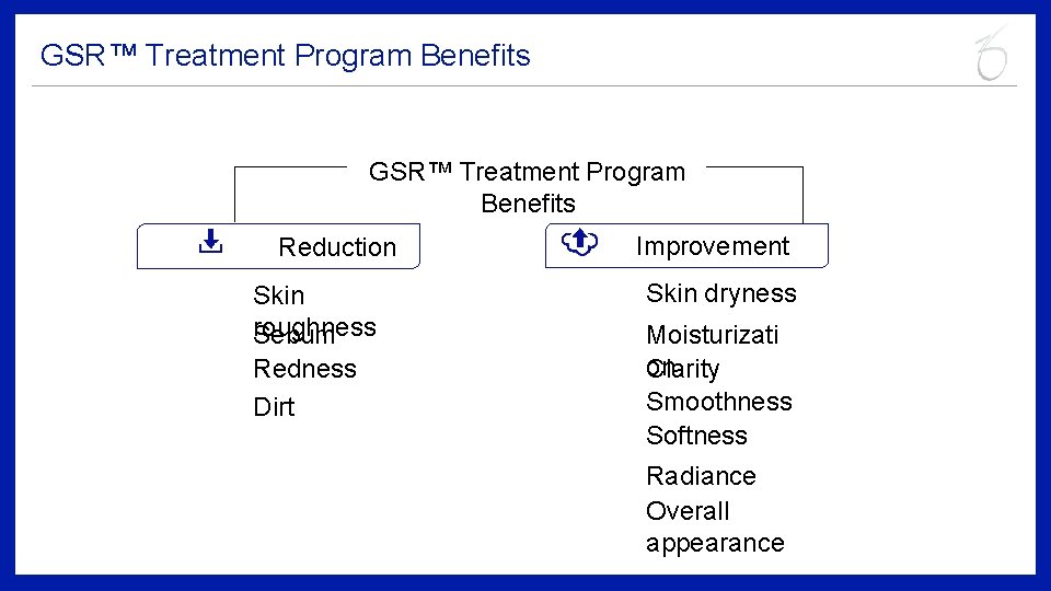 GSR™ Treatment Program Benefits Reduction Skin roughness Sebum Redness Dirt Improvement Skin dryness Moisturizati