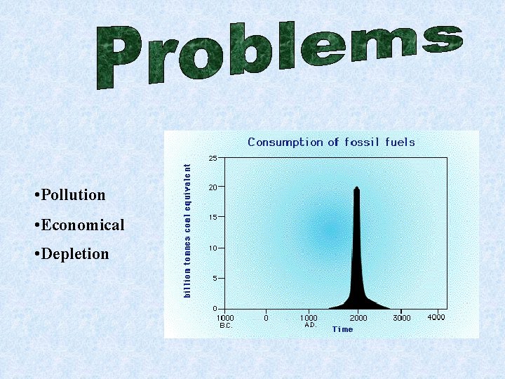  • Pollution • Economical • Depletion 