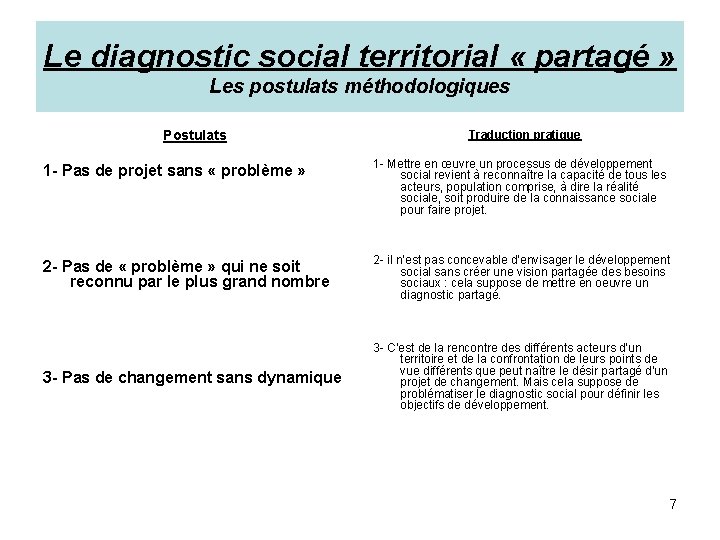 Le diagnostic social territorial « partagé » Les postulats méthodologiques Postulats Traduction pratique 1