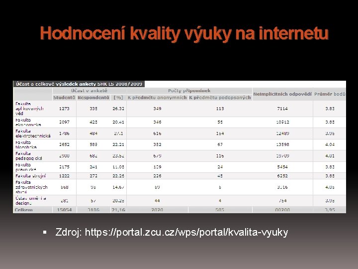 Hodnocení kvality výuky na internetu Zdroj: https: //portal. zcu. cz/wps/portal/kvalita-vyuky 