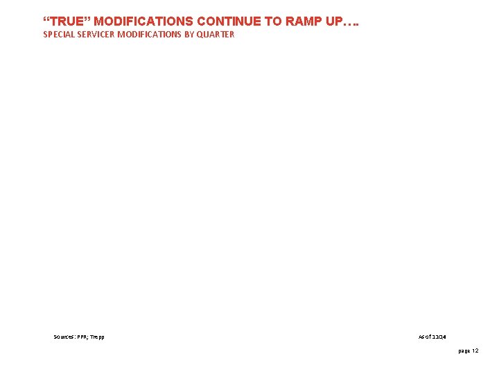 “TRUE” MODIFICATIONS CONTINUE TO RAMP UP…. SPECIAL SERVICER MODIFICATIONS BY QUARTER Sources: PPR; Trepp