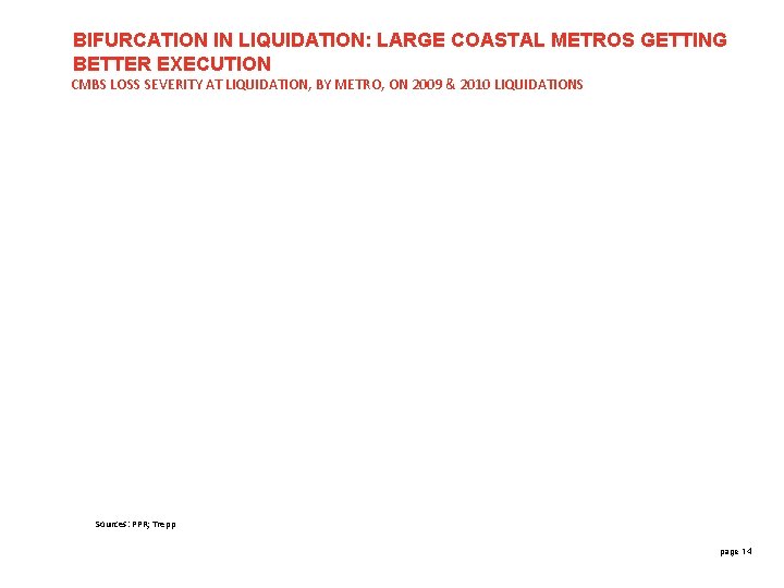 BIFURCATION IN LIQUIDATION: LARGE COASTAL METROS GETTING BETTER EXECUTION CMBS LOSS SEVERITY AT LIQUIDATION,