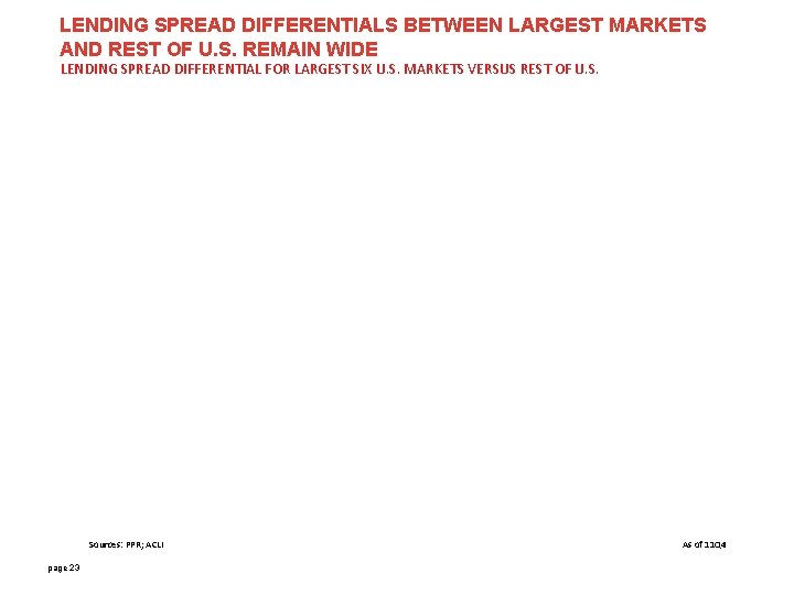 LENDING SPREAD DIFFERENTIALS BETWEEN LARGEST MARKETS AND REST OF U. S. REMAIN WIDE LENDING