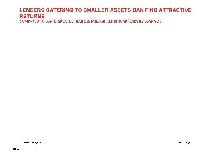 LENDERS CATERING TO SMALLER ASSETS CAN FIND ATTRACTIVE RETURNS COMPARED TO LOANS GREATER THAN