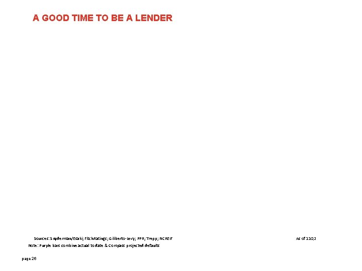 A GOOD TIME TO BE A LENDER Sources: Snyderman/Esaki; Fitch. Ratings; Giliberto-Levy; PPR; Trepp;