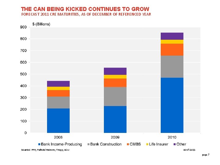 THE CAN BEING KICKED CONTINUES TO GROW FORECAST 2011 CRE MATURITIES, AS OF DECEMBER