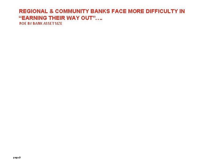 REGIONAL & COMMUNITY BANKS FACE MORE DIFFICULTY IN “EARNING THEIR WAY OUT”…. ROE BY