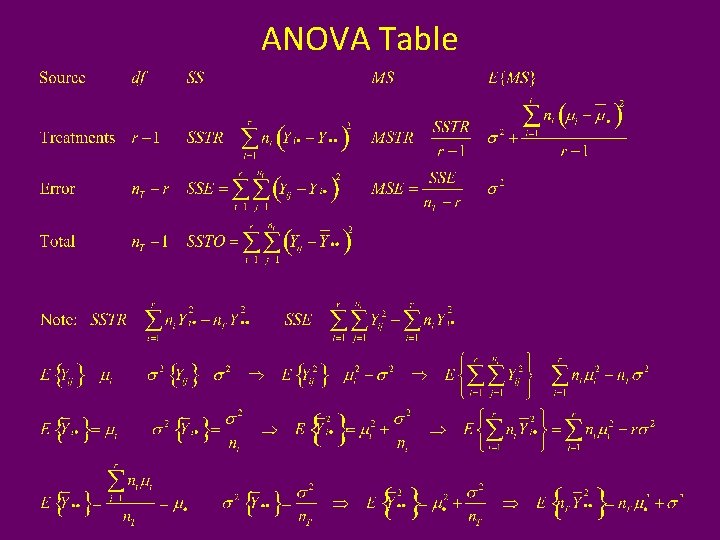 ANOVA Table 