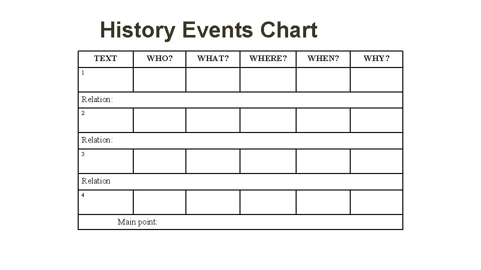 History Events Chart TEXT WHO? 1 Relation: 2 Relation: 3 Relation 4 Main point: