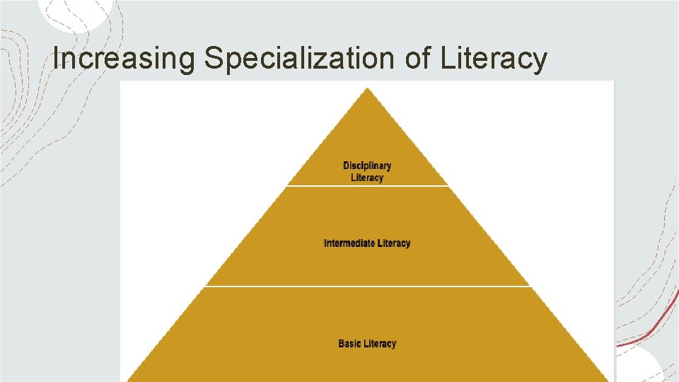 Increasing Specialization of Literacy 