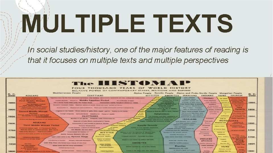 MULTIPLE TEXTS In social studies/history, one of the major features of reading is that