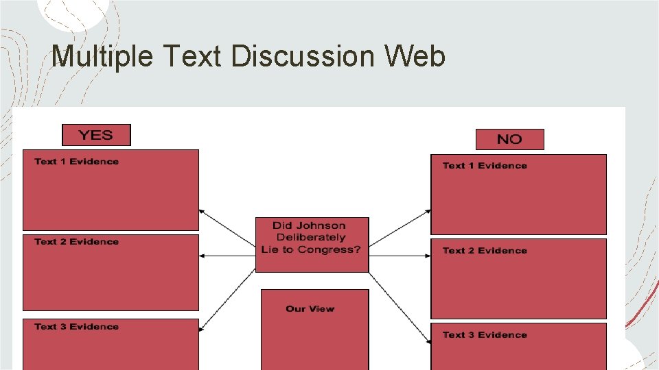 Multiple Text Discussion Web § Who is the author? Can I trust what he/she