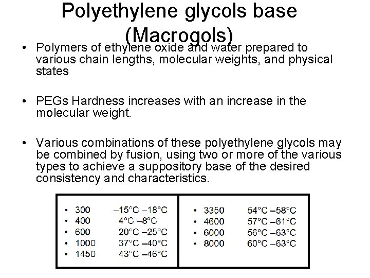  • Polyethylene glycols base (Macrogols) Polymers of ethylene oxide and water prepared to