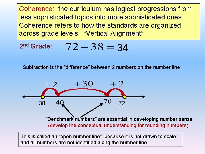 Coherence: the curriculum has logical progressions from less sophisticated topics into more sophisticated ones.