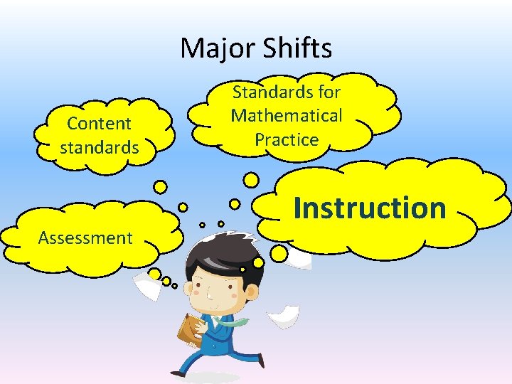 Major Shifts Content standards Assessment Standards for Mathematical Practice Instruction 