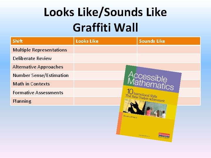 Looks Like/Sounds Like Graffiti Wall Shift Multiple Representations Deliberate Review Alternative Approaches Number Sense/Estimation