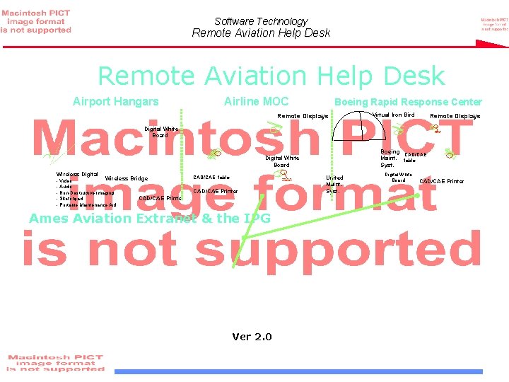 Software Technology Remote Aviation Help Desk Airport Hangars Airline MOC Boeing Rapid Response Center