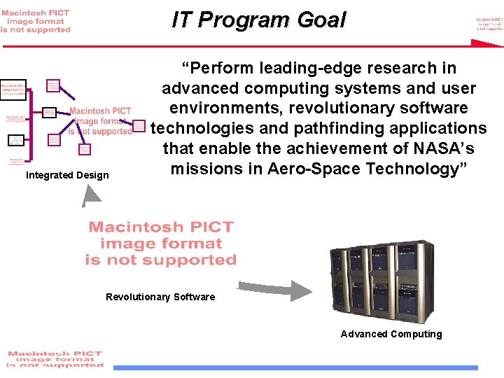 IT Program Goal Integrated Design “Perform leading-edge research in advanced computing systems and user