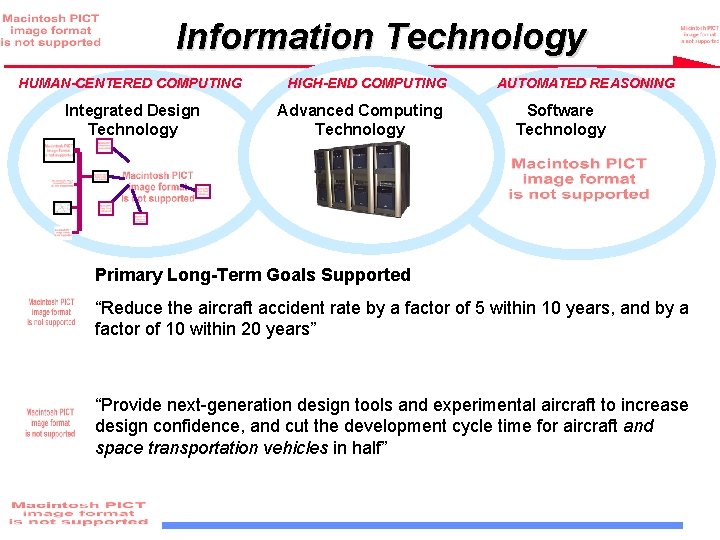 Information Technology HUMAN-CENTERED COMPUTING Integrated Design Technology HIGH-END COMPUTING Advanced Computing Technology AUTOMATED REASONING