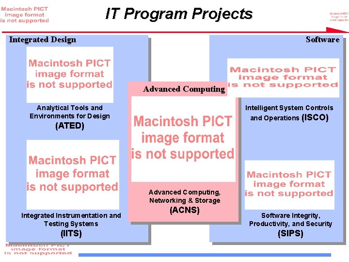 IT Program Projects Integrated Design Software Advanced Computing Analytical Tools and Environments for Design