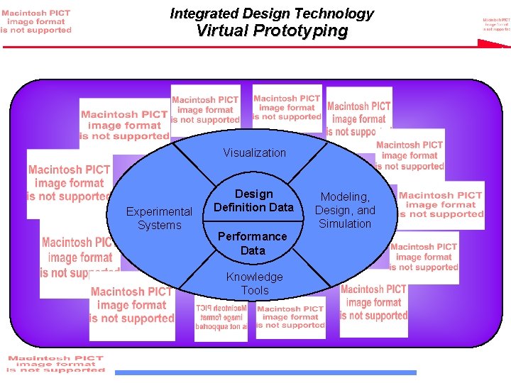 Integrated Design Technology Virtual Prototyping Visualization Experimental Systems Design Definition Data Performance Data Knowledge