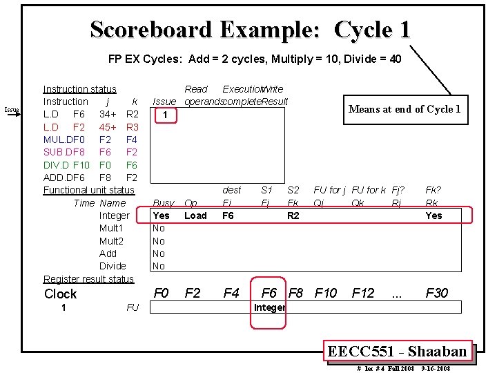 Scoreboard Example: Cycle 1 FP EX Cycles: Add = 2 cycles, Multiply = 10,