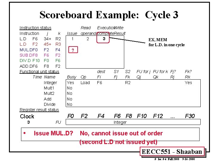 Scoreboard Example: Cycle 3 Instruction status Instruction j k L. D F 6 34+