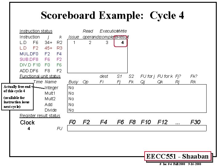 Scoreboard Example: Cycle 4 Instruction status Instruction j k L. D F 6 34+