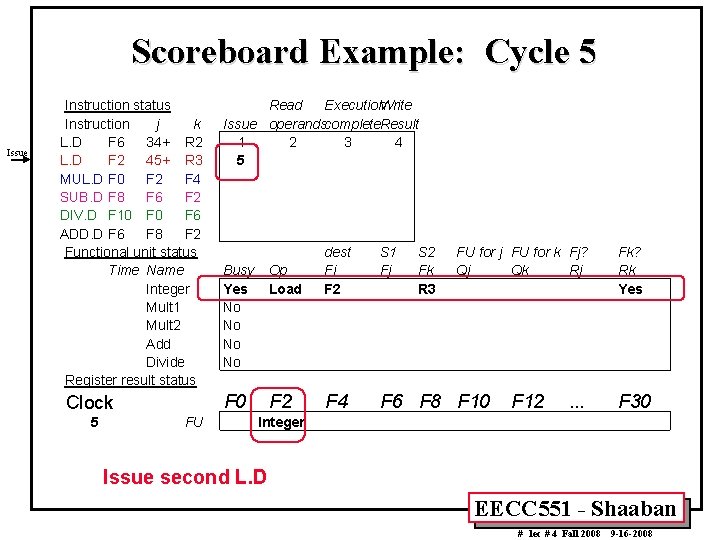 Scoreboard Example: Cycle 5 Issue Instruction status Instruction j k L. D F 6