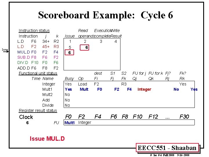 Scoreboard Example: Cycle 6 Issue Instruction status Instruction j k L. D F 6
