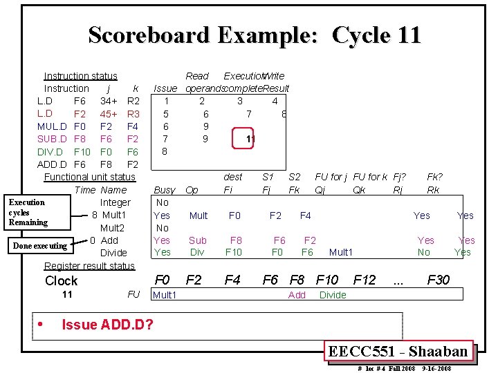 Scoreboard Example: Cycle 11 Instruction status Instruction j k L. D F 6 34+