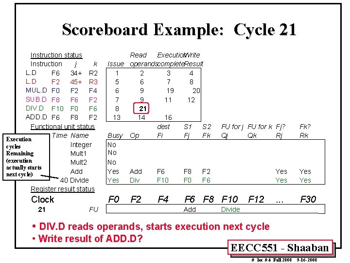 Scoreboard Example: Cycle 21 Instruction status Instruction j k L. D F 6 34+