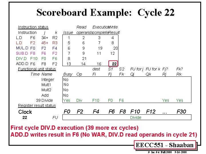 Scoreboard Example: Cycle 22 Instruction status Instruction j k L. D F 6 34+