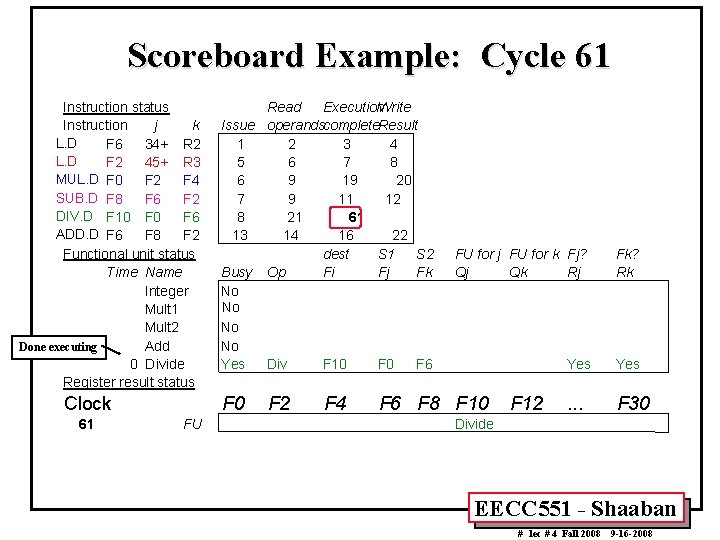 Scoreboard Example: Cycle 61 Instruction status Instruction j k L. D F 6 34+