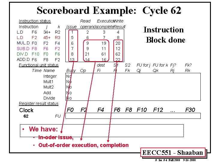 Scoreboard Example: Cycle 62 Instruction status Instruction j k L. D F 6 34+